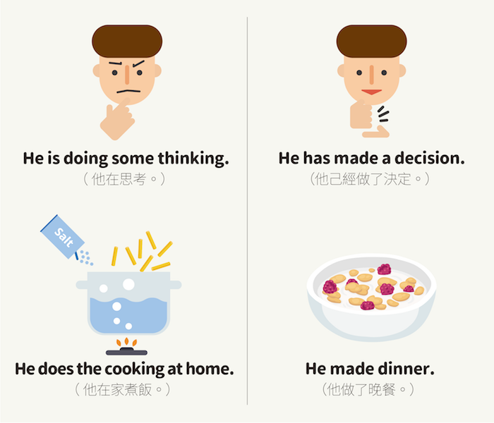 英文語感打造計畫 字的時間感 Do Make Have