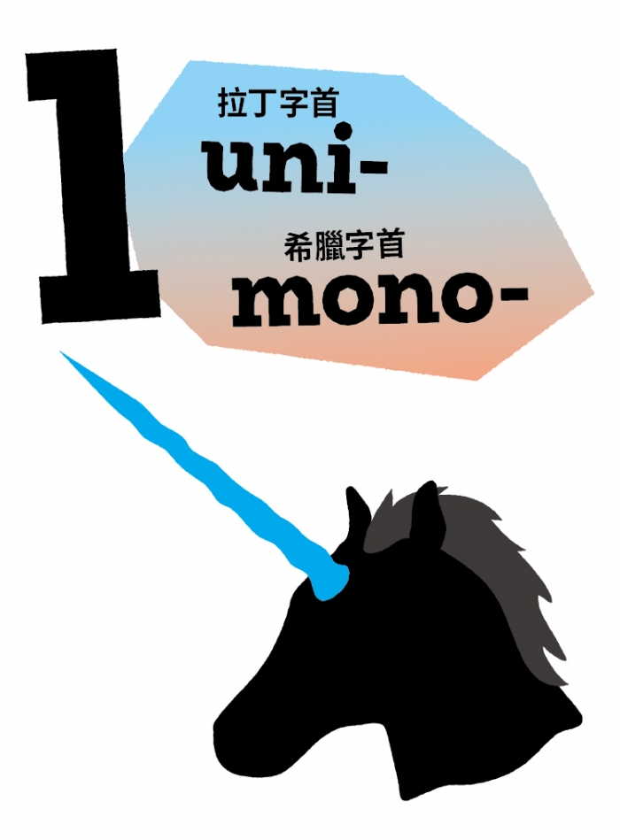英文字首解密 Common Prefixes 常用字首 藏在英文裡的數字