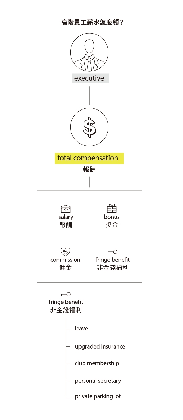 歐洲公司的「薪」煩惱